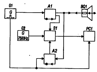 Структурная схема эхолота