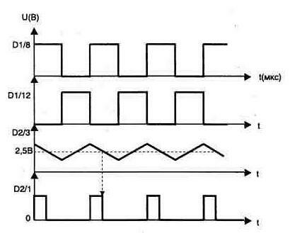 Форма напряжения в контрольных точках схемы 